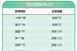 多特官方抖音发视频：小头一低，_____